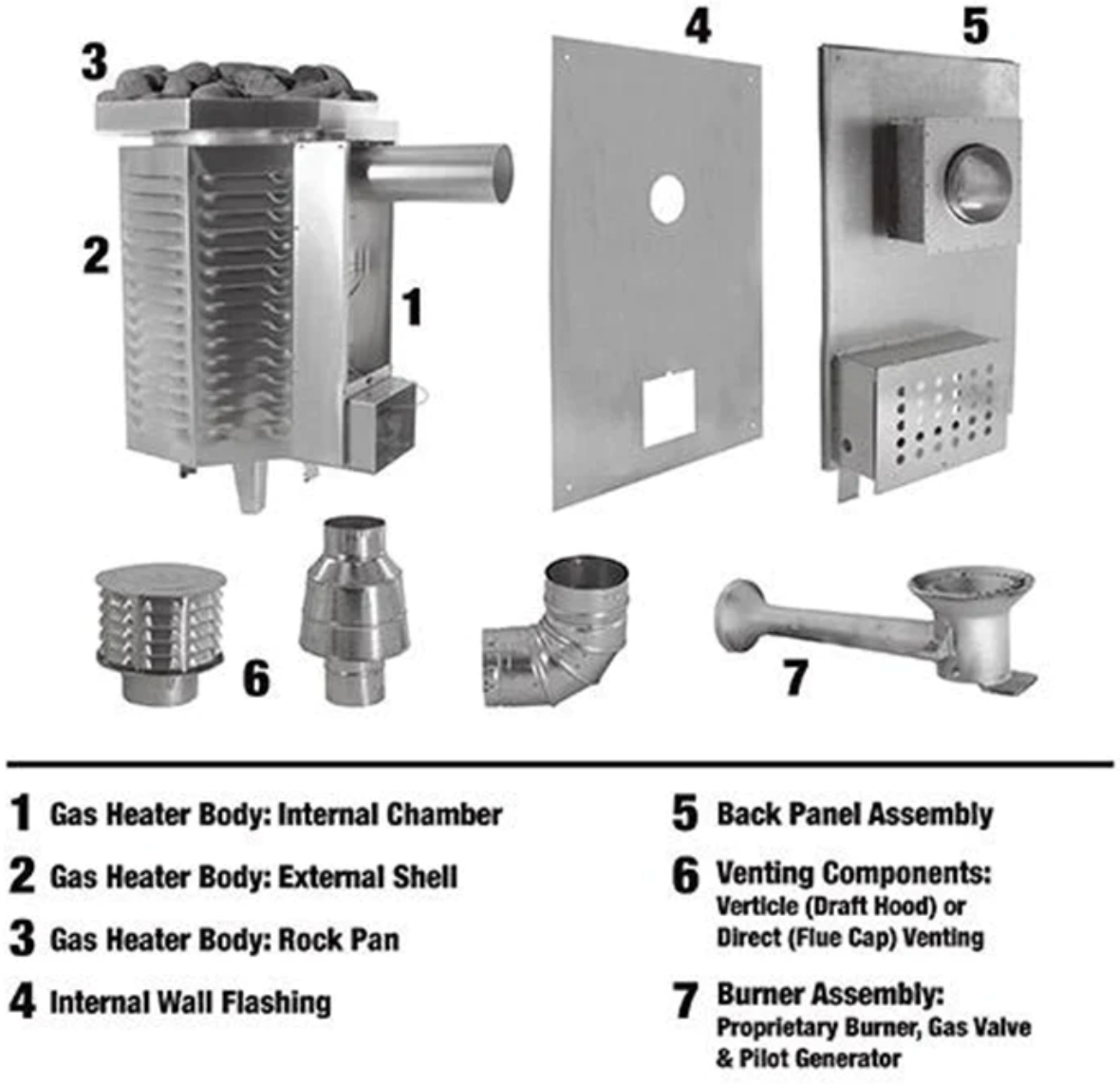 Scandia 40K BTU Gas Sauna Heater(84cf-616cf)