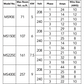 Mr. Steam E-Series Generators (MS90-400E) MS90E - 5KW / No Express Steam,MS90E - 5KW / Add Express Steam,MS150E - 6KW / No Express Steam,MS150E - 6KW / Add Express Steam,MS225E - 7.5KW / No Express Steam,MS225E - 7.5KW / Add Express Steam,MS400E - 9KW / N