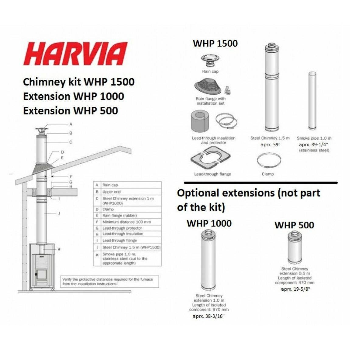Harvia Pro 36 Wood Burning Sauna Stove - Finnish Sauna Builders Harvia ChimneykitandExtensions-1150x989h-2_8f3d3c24-9494-4c68-abb0-3aa7db3f3c96.jpg
