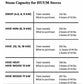HUUM Hive Heat 17 Wood-Burning Sauna Heater 282 to 560 cubic feet HUUM HUUMSaunaStoneChart_7dc13789-1294-4619-963e-16960f07b2eb.jpg