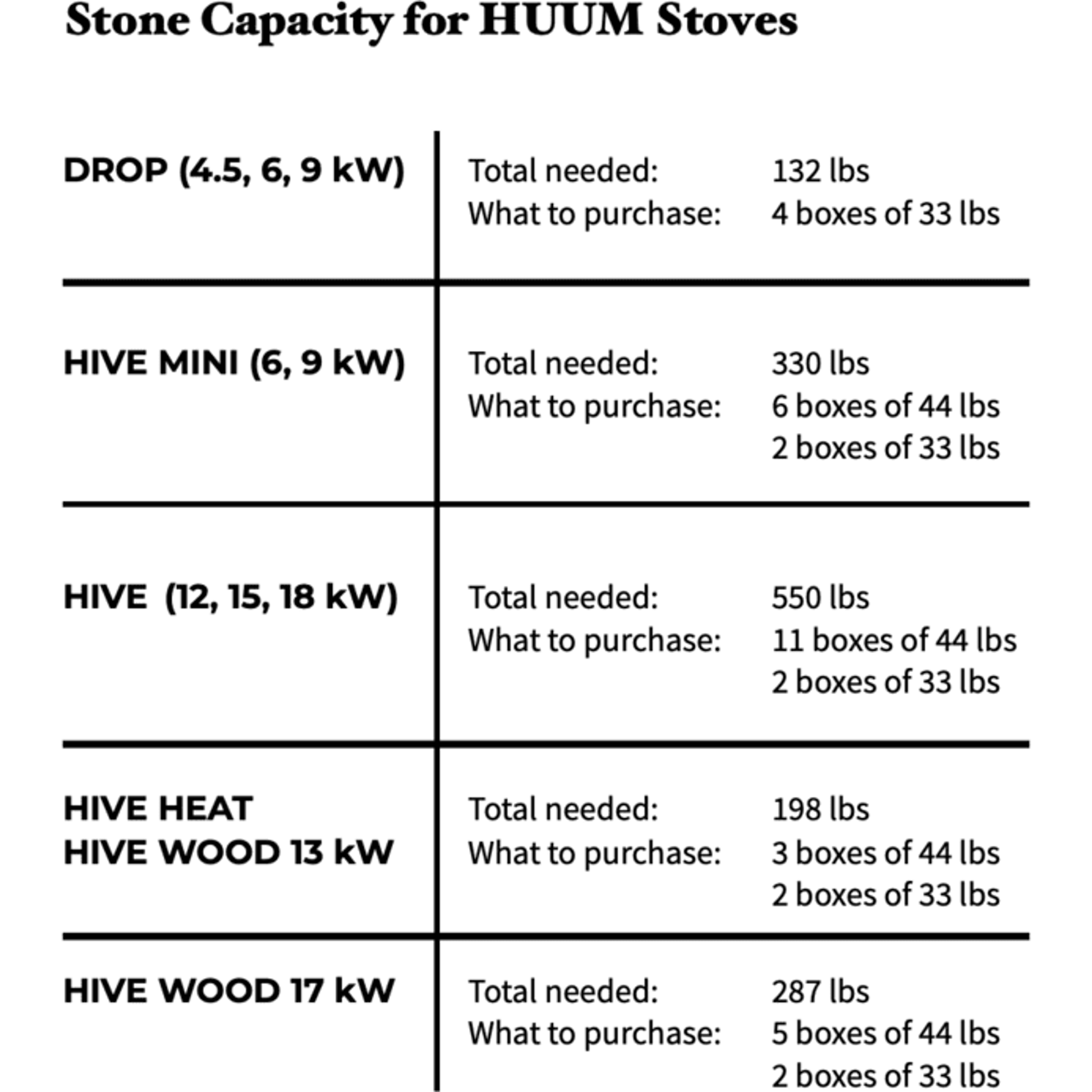 HUUM Drop 4.5KW Electric Sauna Heater(106-247cf)
